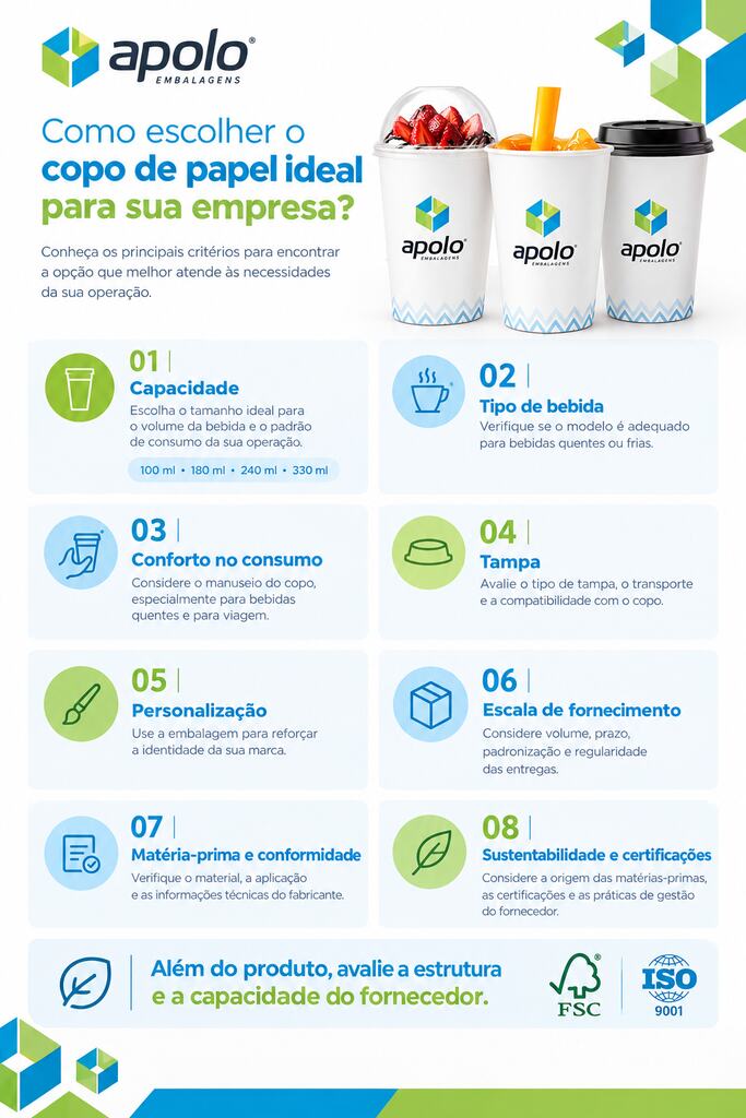 Infográfico mostra como escolher copos de papel descartáveis considerando capacidade, bebida, conforto, tampa, personalização, fornecimento e certificações.